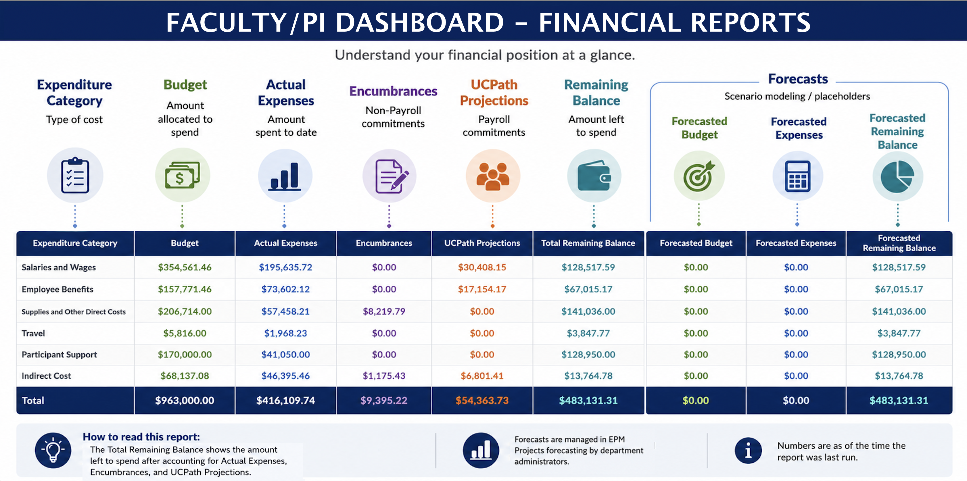 Financial reports graphic